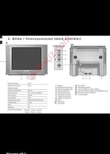 Arcelik Flatline 72 ekran tüplü tv - Görsel 6