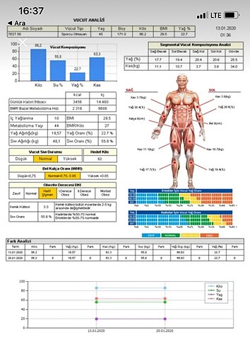 Bc 601 tanita tartı (tanıta profesyonel analiz) - Görsel 2