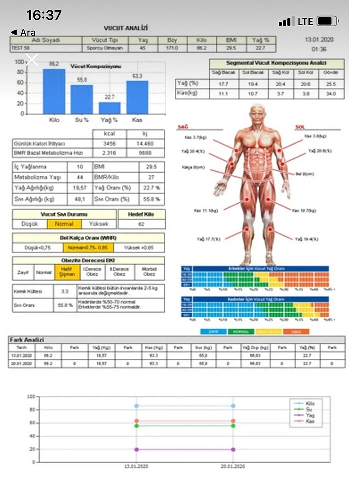 Bc 601 tanita tartı (tanıta profesyonel analiz) - Görsel 2