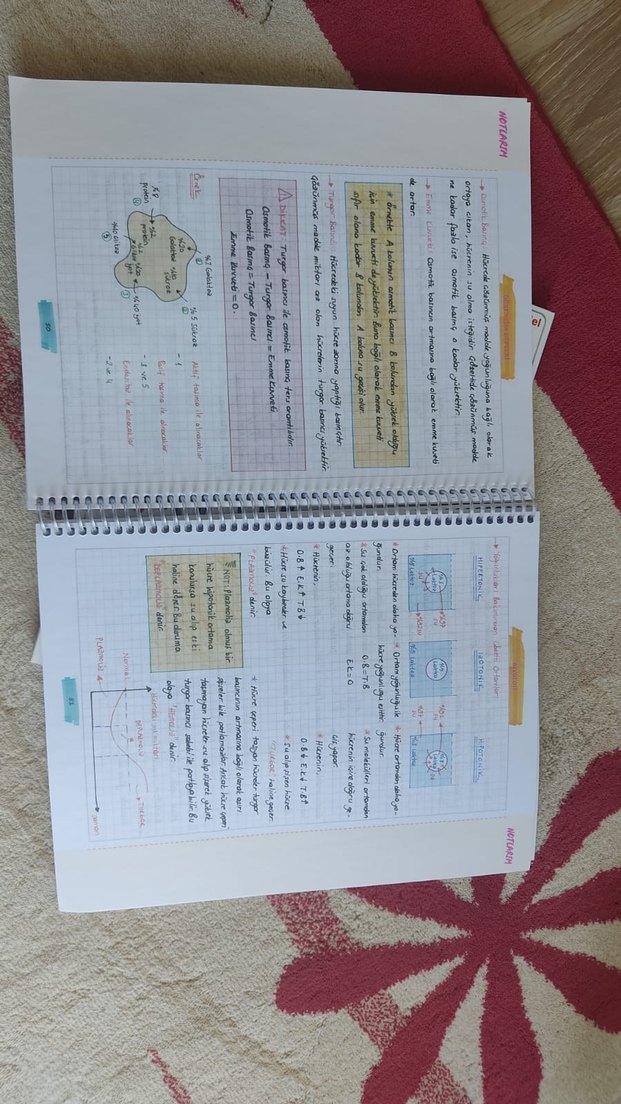 Biyoloji Akıllı Defter TYT Analizfen - Görsel 2