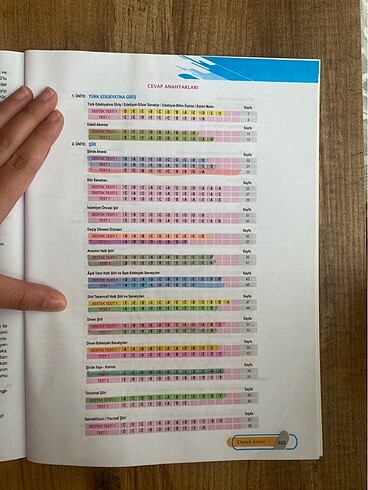 Beden Renk YKS AYT EDEBİYAT TEST KİTABI