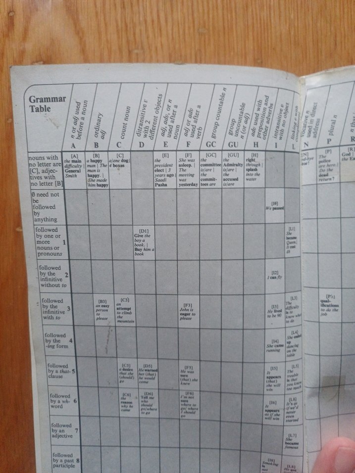 Longman Lexicon of Contemporary English Sözlüğü - Görsel 2