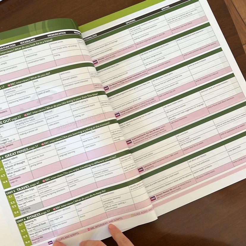 Speakout Pre-Intermediate Student's Book 2. Baskı - Görsel 4