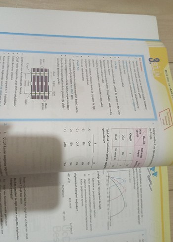 Beden Üç Dört Beş Yayınları AYT Biyoloji Soru Bankası