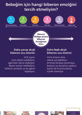 Philips Avent 0-3 Ay Antikolik Biberon 125 ml - Görsel 2