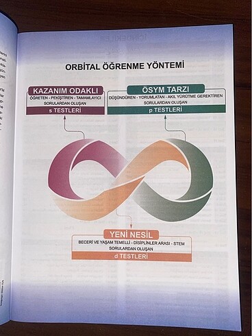  Ayt orbital kimya soru bankası