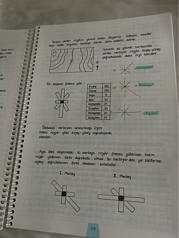  Beden Renk Tyt coğrafya destek defterim ens yayınları