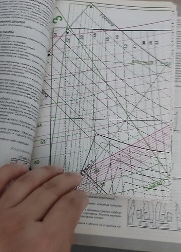  Beden Renk Rusça Moden Dikiş Dergisi 02 2017