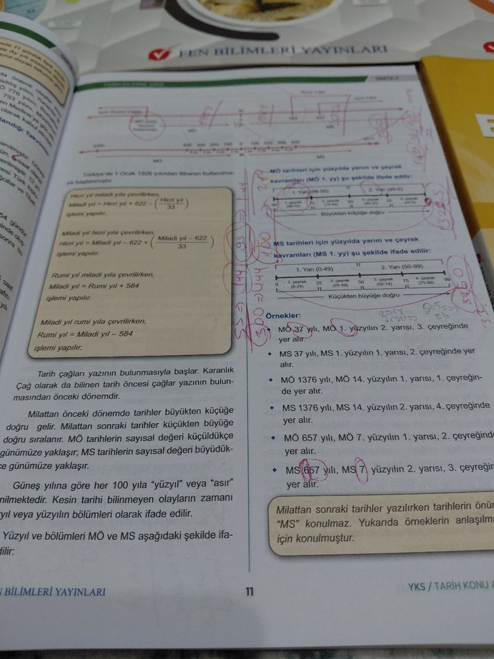 YKS AYT TYT Soru Bankası ve Konu Anlatımlı Kitaplar - Görsel 3