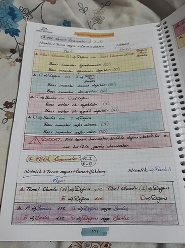  Beden #ayt#defter