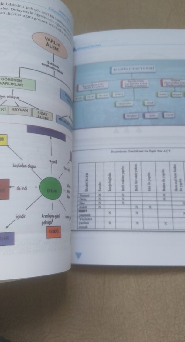 Din Öğretimi Teknolojisi ve Materyal Geliştirme Kitabı - Görsel 2