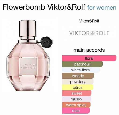 Viktor & Rolf Viktor Rolf Flower Bomb 1ml Orijinal Parfüm