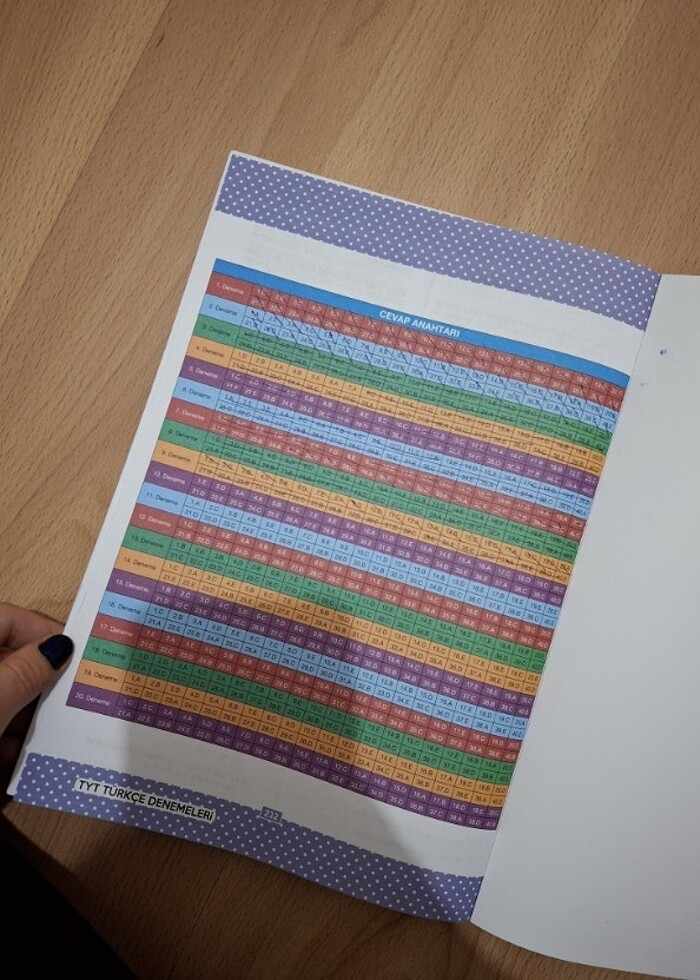 Paragrafın şifresi tyt Türkçe denemesi  - Görsel 3