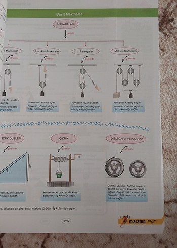 Maraton Akademi 8. Sınıf Fen Bilimleri Soru Bankası - Görsel 2
