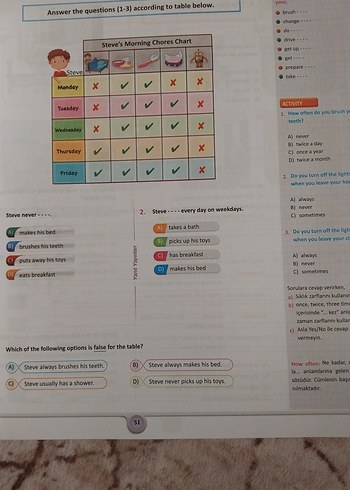 8. Sınıf İngilizce Soru Bankası - Görsel 2
