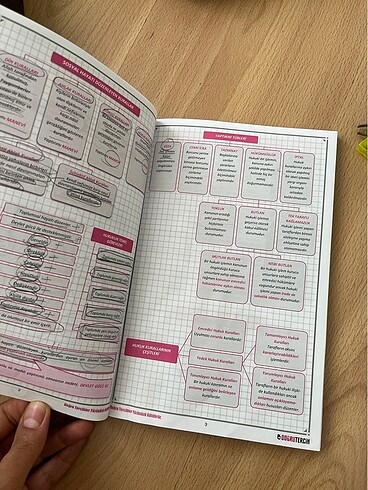 Beden Pusula defter vatandaşlık ders notları