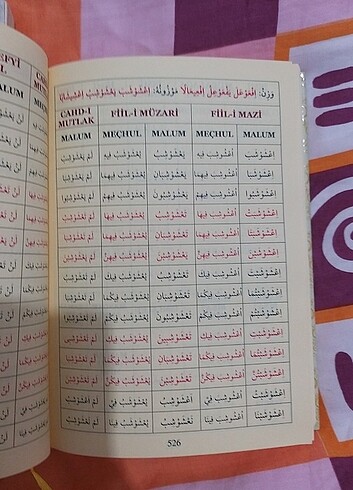  Beden Arapça Fiil İsim Çekimleri 