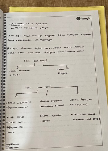  Beden Renk Roma Hukuku Pratik Çalışmaları Kitabı