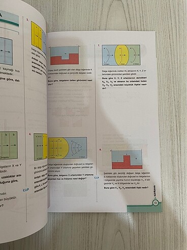  Beden ÇAP YAYINLARI DALGALAR FASİKÜL