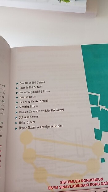  Beden Çap Yayınları AYT Biyoloji Konu Anlatımlı Soru Bankası