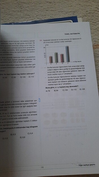  Beden TYT MATEMATİK ÇAP YAY. 15Lİ