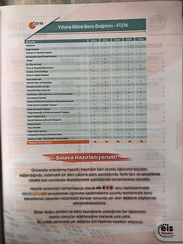  AYT FİZİK SORU BANKASI EİS YAYINLARI