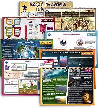 Tyt Poster Notlar 8?li set