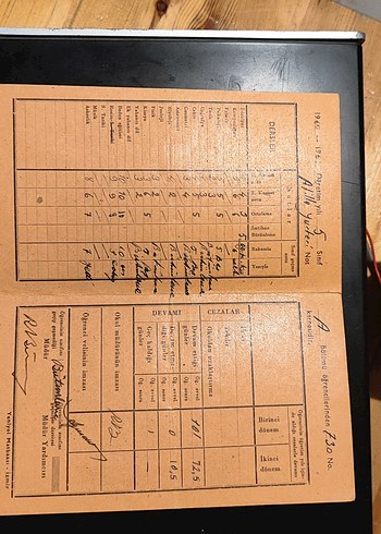 Balıkesir Lise Çalışma Karnesi 1961 - Görsel 2