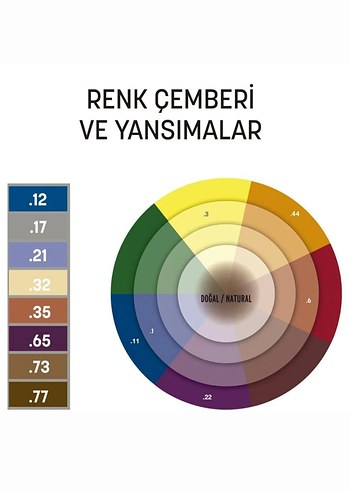 Glam Look Ateş Kızılı Saç Boyası 7.66 - 2 Adet - Görsel 5