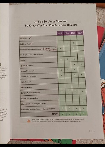  Beden Ertan Sinan Şahin
