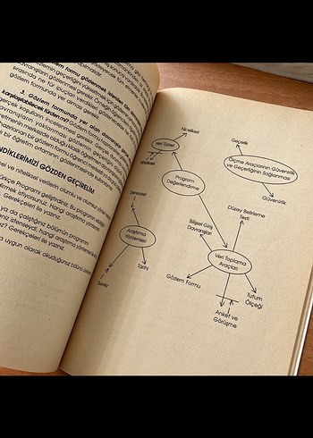 Eğitim Psikoloji Kaynak Ders Kitapları - Görsel 7