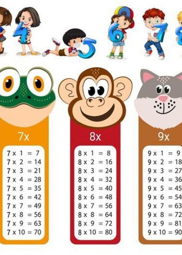 Çarpım Tablosu Kişisel Gelişim %20 İndirimli - Gardrops