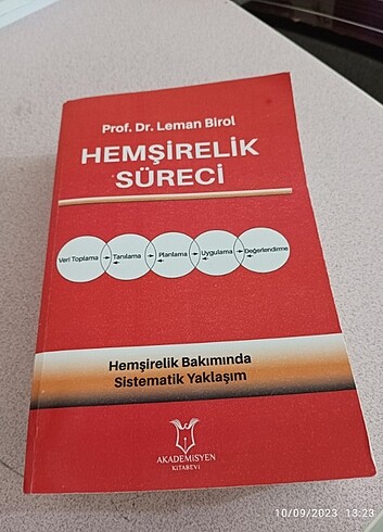 Hemşirelik süreci 