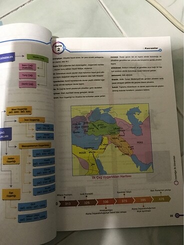  Yayın denizi Tarih soru bankası