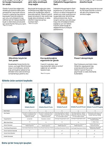 Gillette Fusion 4'lü Yedek Tıraş Bıçağı - Görsel 4