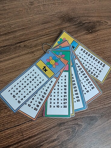 Çarpım Tablosu - Görsel 2