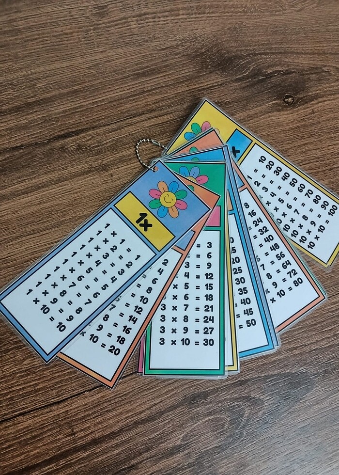 Çarpım Tablosu - Görsel 2