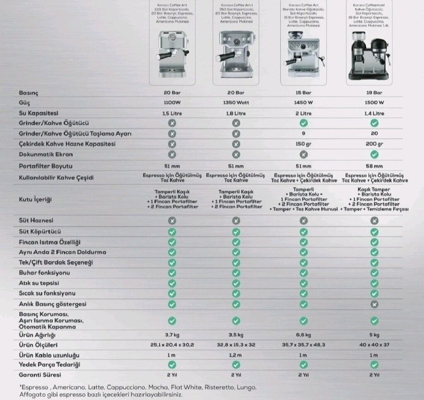 Karaca Coffee Art 1101 Espresso Makinesi 1.5L - Görsel 4