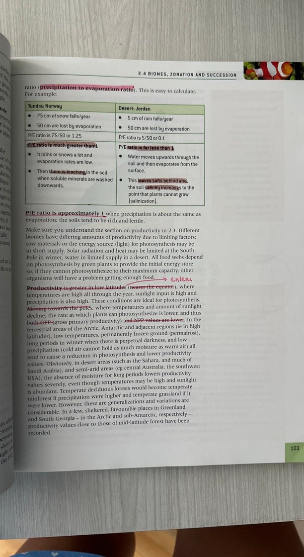 Oxford IB Diploma Çevresel Sistemler ve Toplum Kitabı ESS - Görsel 4