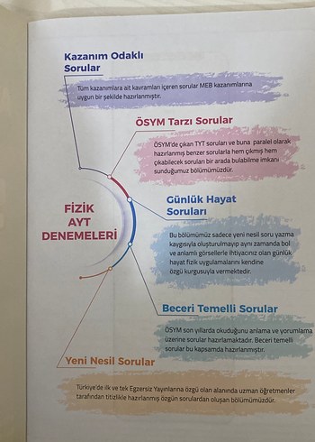 AYT Fizik 24x14 Denemeleri - Görsel 3