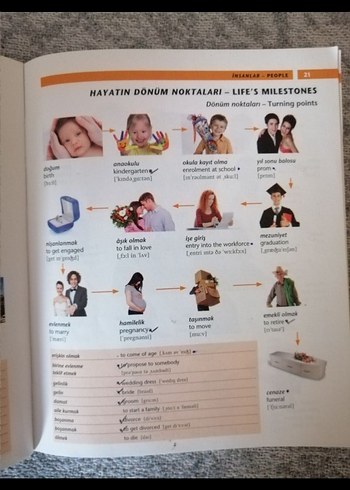 Redhouse Resimlerle Türkçe-İngilizce Sözlük - Görsel 3