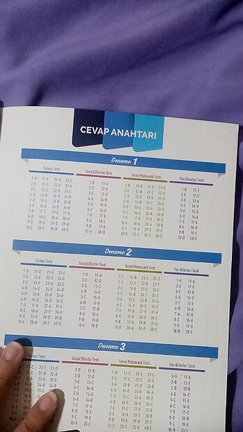  Beden Tyt testi Türkçe matematik sosyal bilimler 