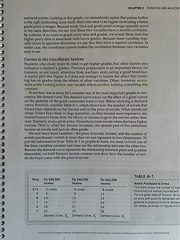  Economics Kitap