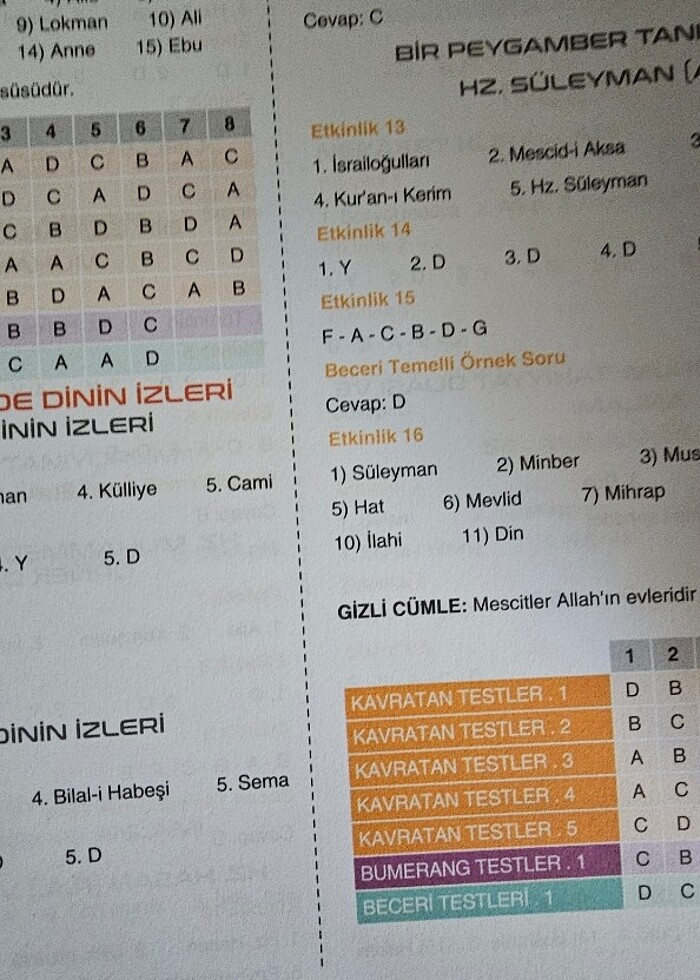 Din Kültürü ve Ahlak Bilgisi Kitabi 5.sınıf - Görsel 4