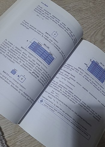 C++ Nesne Tabanlı Programlama Kitabı - Görsel 5