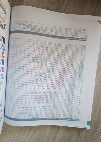 Beden Renk ÖSYM AYT Yeni Nesil Soru Bankası
