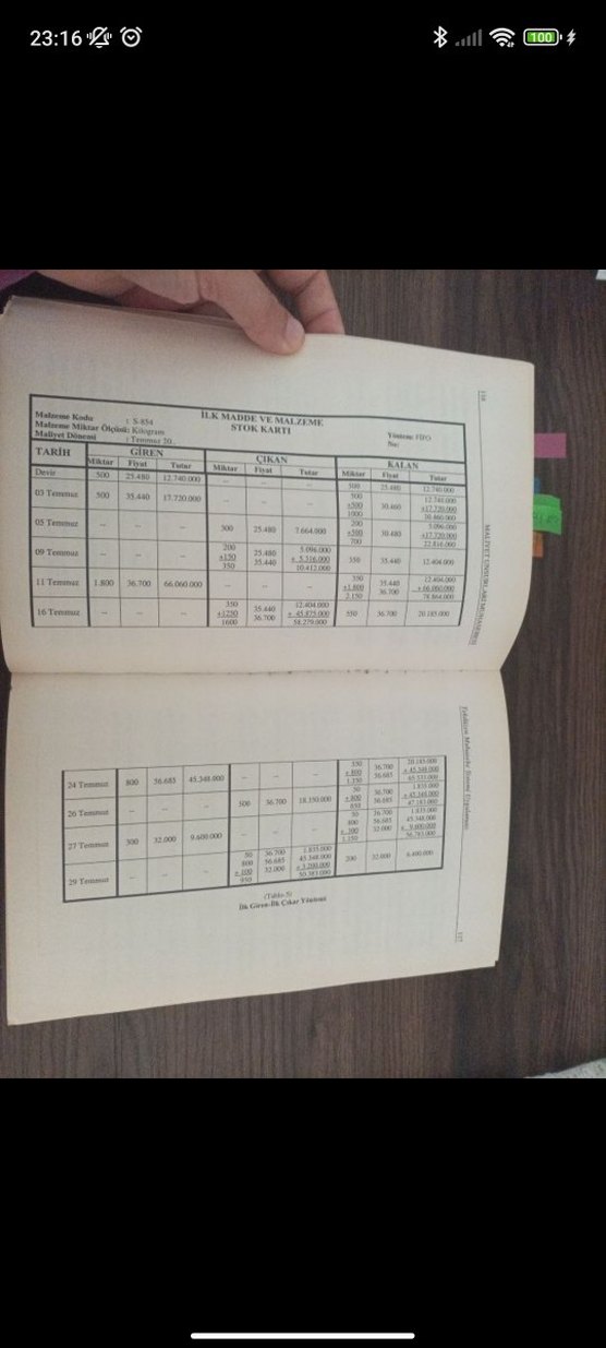 Maliyet Unsurları Muhasebesi Kitabı - Görsel 2