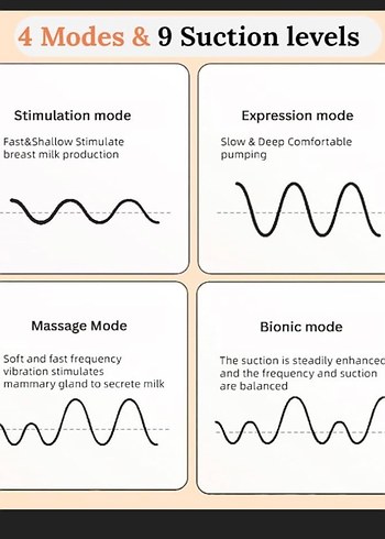 Eller Serbest Beyaz Göğüs Pompası - Görsel 14