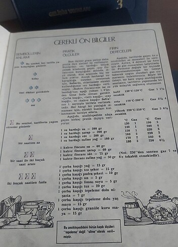 Beden Yemek ansiklopedi