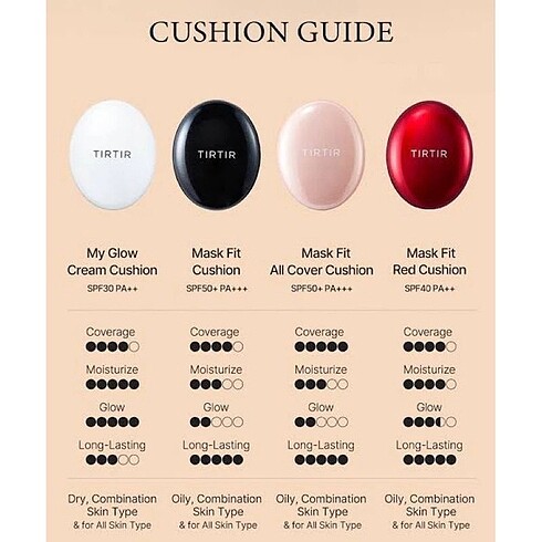  Beden Tırtır red cushion 17W 18gr